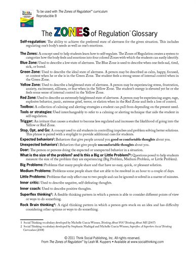 Zones of Regulation Glossary