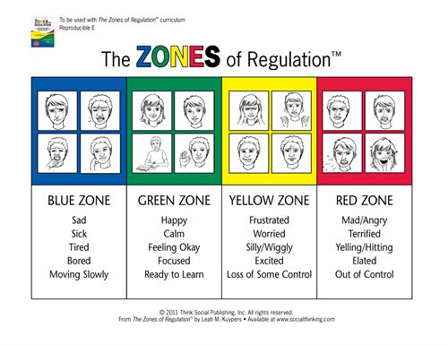Zones